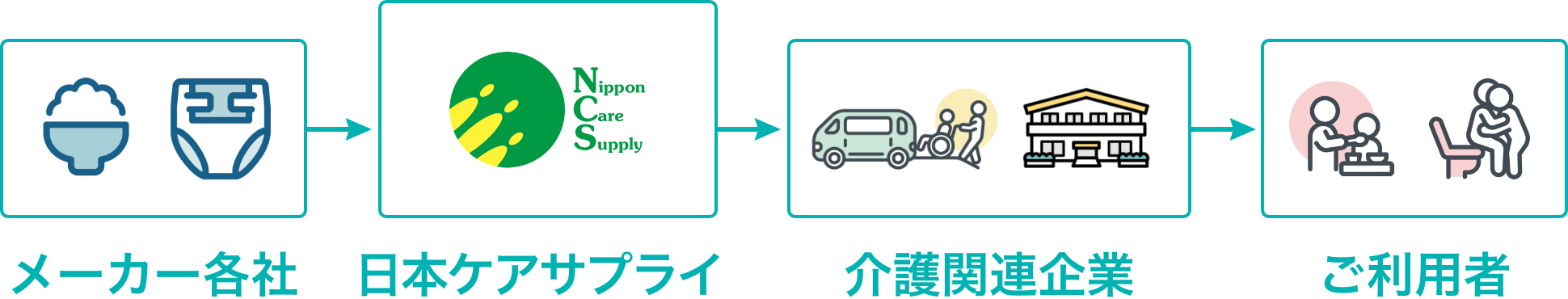 高齢者の生活サポート